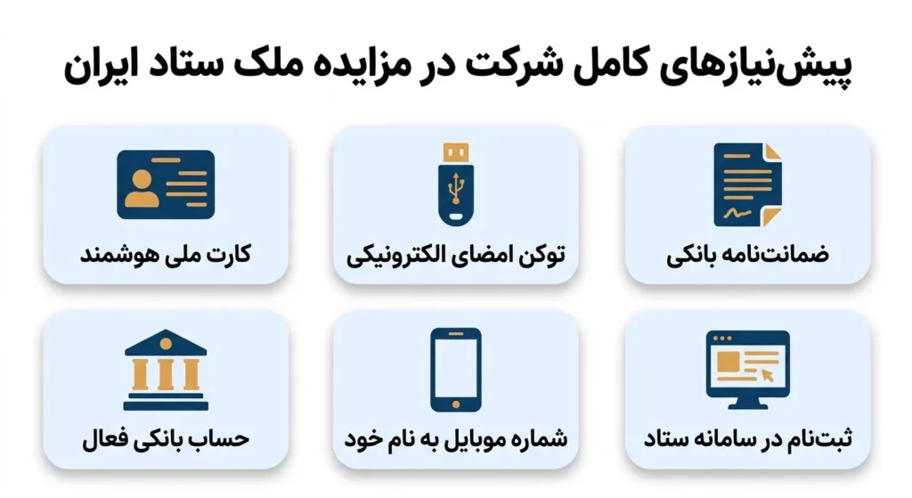 پیشنیازهای کامل شرکت در مزایده ملک ستاد ایران